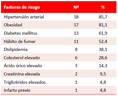 Tabla 3